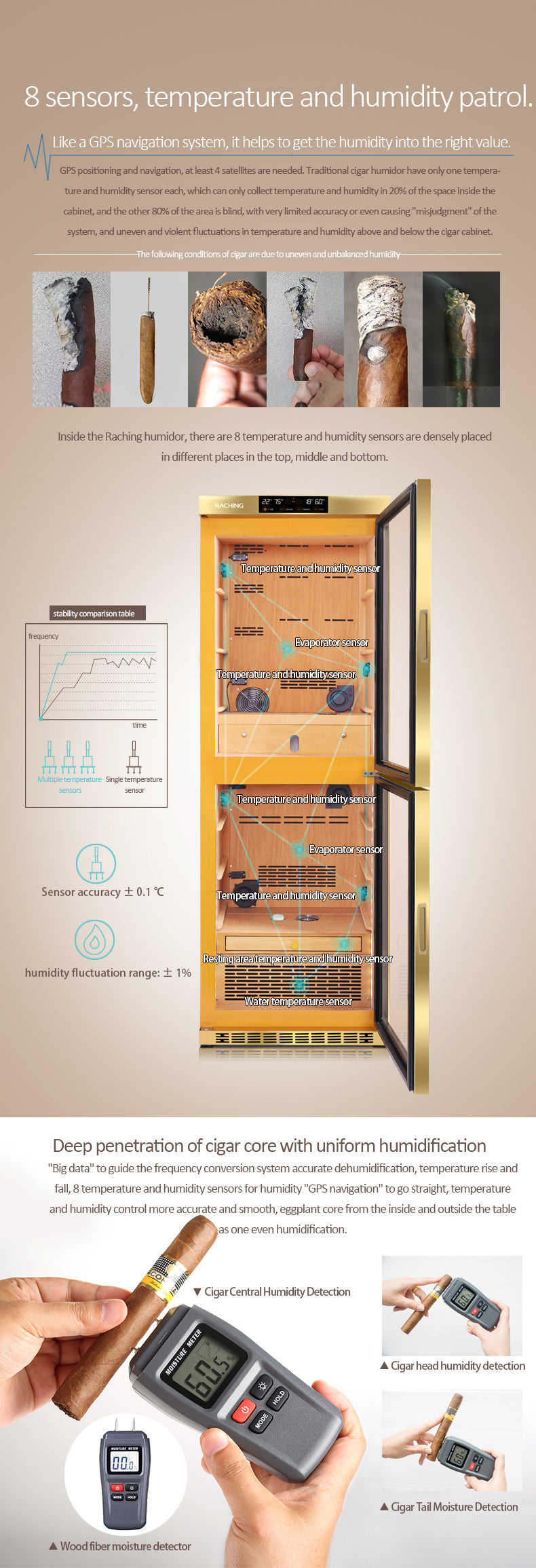 Raching MON3800B dual space cigar humidor cabinet